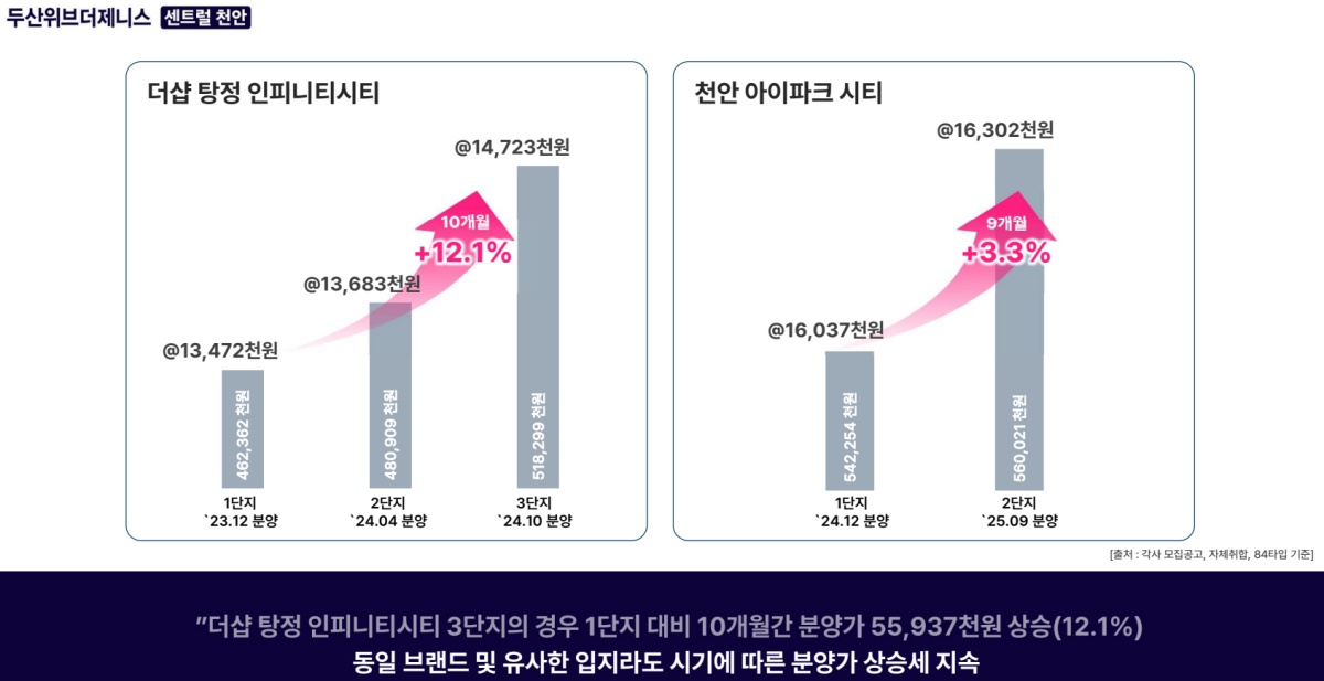 청당 두산위브더제니스 모델하우스 모집공고