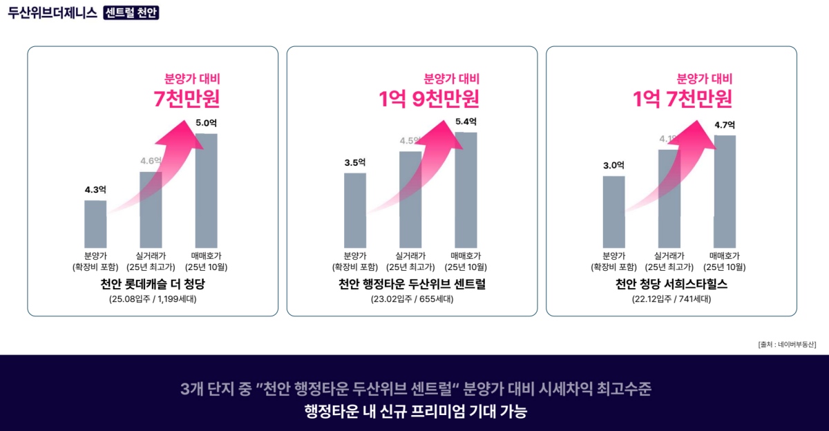 청당 두산위브더제니스 모델하우스 견본주택