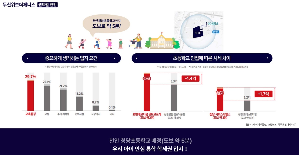 청당 두산위브더제니스 모델하우스 알림광장