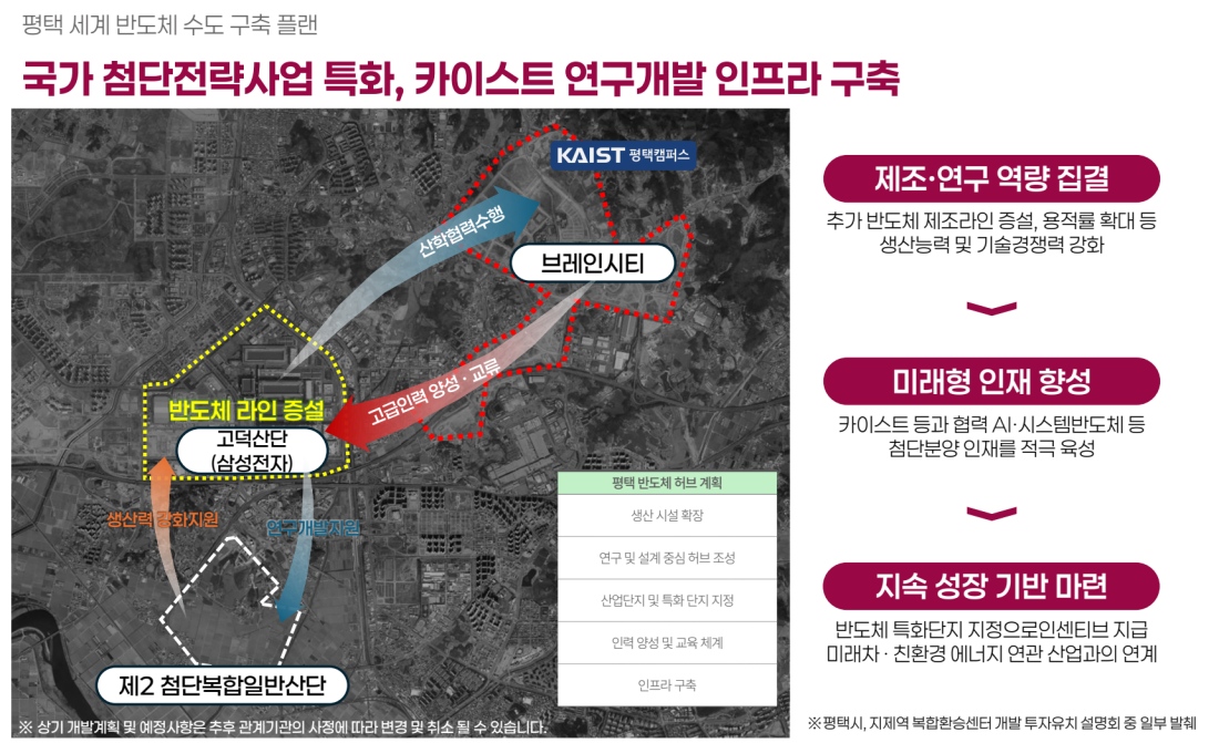 평택 브레인시티 동원 모델하우스 알림광장