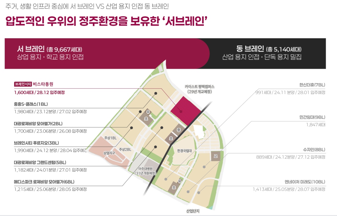 평택 브레인시티 동원 모델하우스 호재뉴스